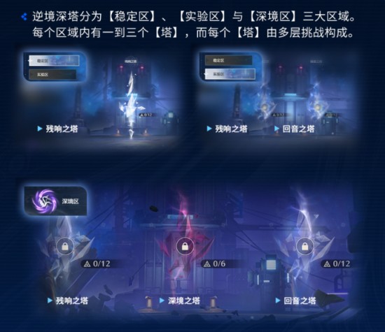 鳴潮漂泊路書逆境深塔怎么玩