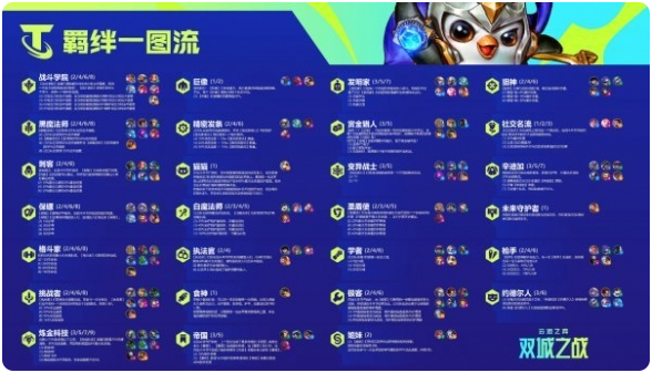 金鏟鏟之戰(zhàn)s6羈絆全覽圖 鏟鏟s6賽季所有羈絆