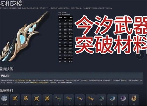 鳴潮今汐培養(yǎng)突破材料一覽