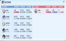 破曉序列白澤怎么配隊 破曉序列白澤配隊攻略