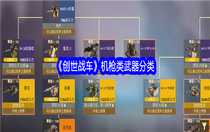 創(chuàng)世戰(zhàn)車(chē)機(jī)槍類(lèi)武器都有什么 創(chuàng)世戰(zhàn)車(chē)機(jī)槍類(lèi)武器分類(lèi)