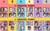 熾焰天穹國(guó)服公測(cè)什么角色好 熾焰天穹國(guó)服公測(cè)角色節(jié)奏榜一覽