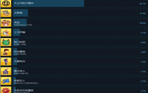 逃出從此以后入職培訓(xùn)成就達(dá)成條件是什么 逃出從此以后入職培訓(xùn)成就達(dá)成條件介紹