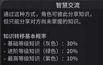 諾蘭德游說技能有什么用 諾蘭德游說技能說明