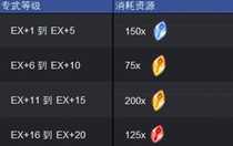 劍與遠(yuǎn)征啟程專屬武器怎么獲得 劍與遠(yuǎn)征啟程專屬武器獲取方法