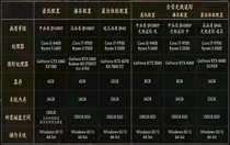 黑神話悟空amd顯卡能玩嗎 黑神話悟空amd顯卡游玩情況