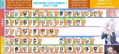 蔚藍(lán)檔案角色強(qiáng)度表一覽 蔚藍(lán)檔案角色強(qiáng)度表一圖流