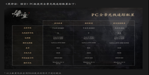 黑神話悟空配置要求 黑神話悟空最低配置要求是什么