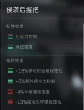 《三角洲行動(dòng)》M16A4配件選擇攻略