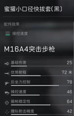 《三角洲行動(dòng)》M16A4配件選擇攻略