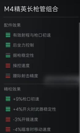 《三角洲行動(dòng)》M16A4配件選擇攻略