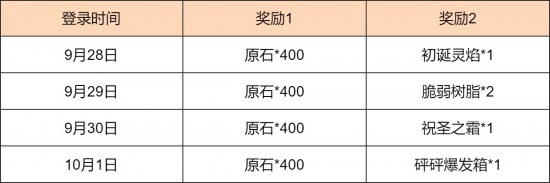《原神》新途綺禮感恩答謝獎(jiǎng)勵(lì)介紹