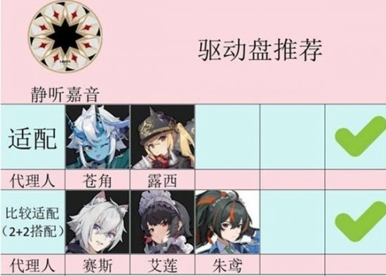 絕區(qū)零1.4新增驅(qū)動(dòng)盤(pán)有哪些