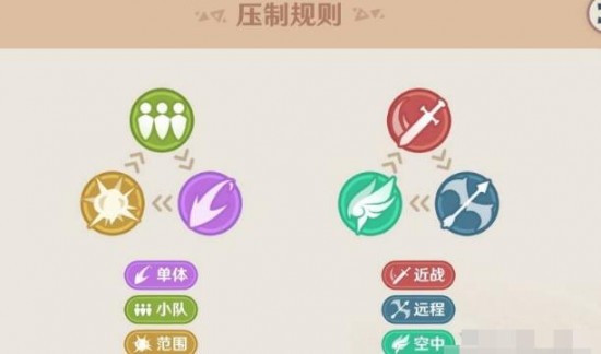 原神強(qiáng)風(fēng)猛進(jìn)之述演怎么得高分