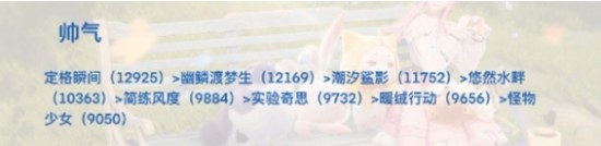 無限暖暖套裝頂配屬性是多少