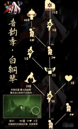 光遇騎士跪先祖怎么兌換