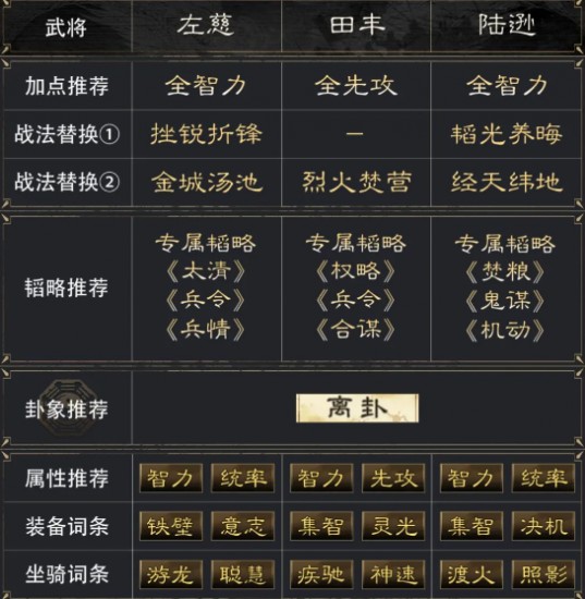 三國謀定天下左慈田豐陸遜陣容怎么玩