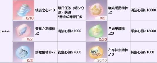 無限暖暖銀夜鶯怎么解鎖