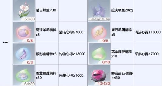 無限暖暖銀夜鶯怎么解鎖