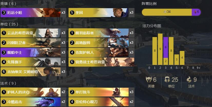 符文大地傳奇 1.8女槍奎因卡組介紹