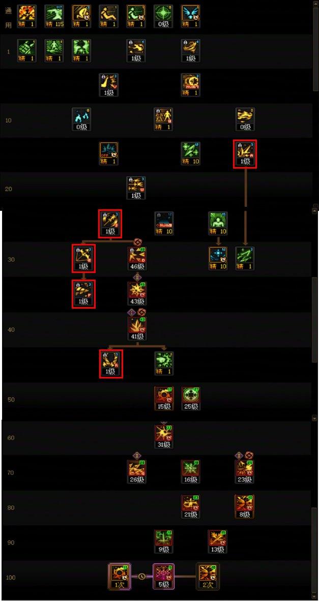 DNF2025金秋版本冰結加點攻略