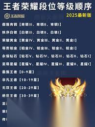 王者榮耀段位等級(jí)順序怎么計(jì)算