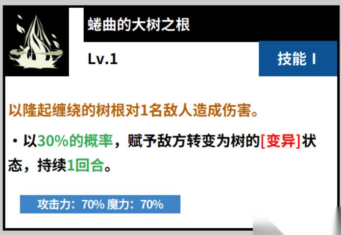 黑色四葉草魔法帝之道中的威廉凡金斯怎么樣