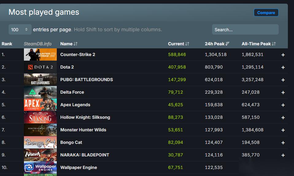 怪物獵人 荒野聯(lián)動(dòng)FF14引熱潮，高難新怪與技術(shù)問題并存