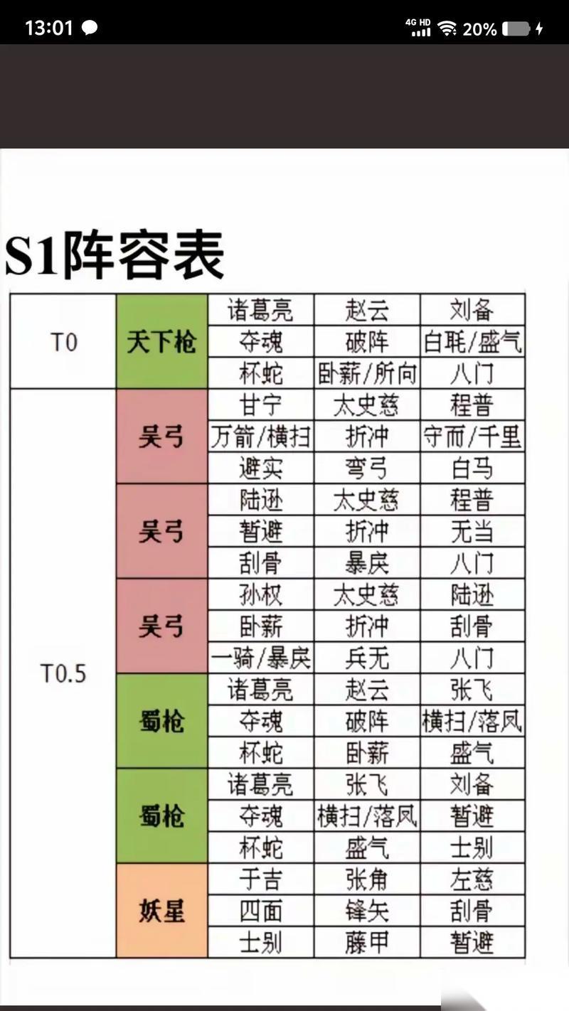 三國志戰(zhàn)略版S5關(guān)銀屏陣容與戰(zhàn)法攻略 怎么打造強力陣容