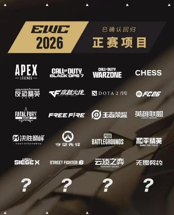 2026電競(jìng)世界杯項(xiàng)目揭曉，英雄聯(lián)盟、CS2等20項(xiàng)入選