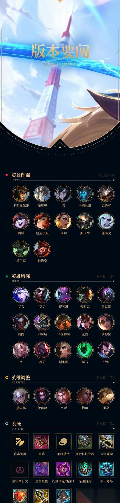 英雄聯(lián)盟成就系統(tǒng)怎么解鎖 解鎖條件和獎(jiǎng)勵(lì)是什么