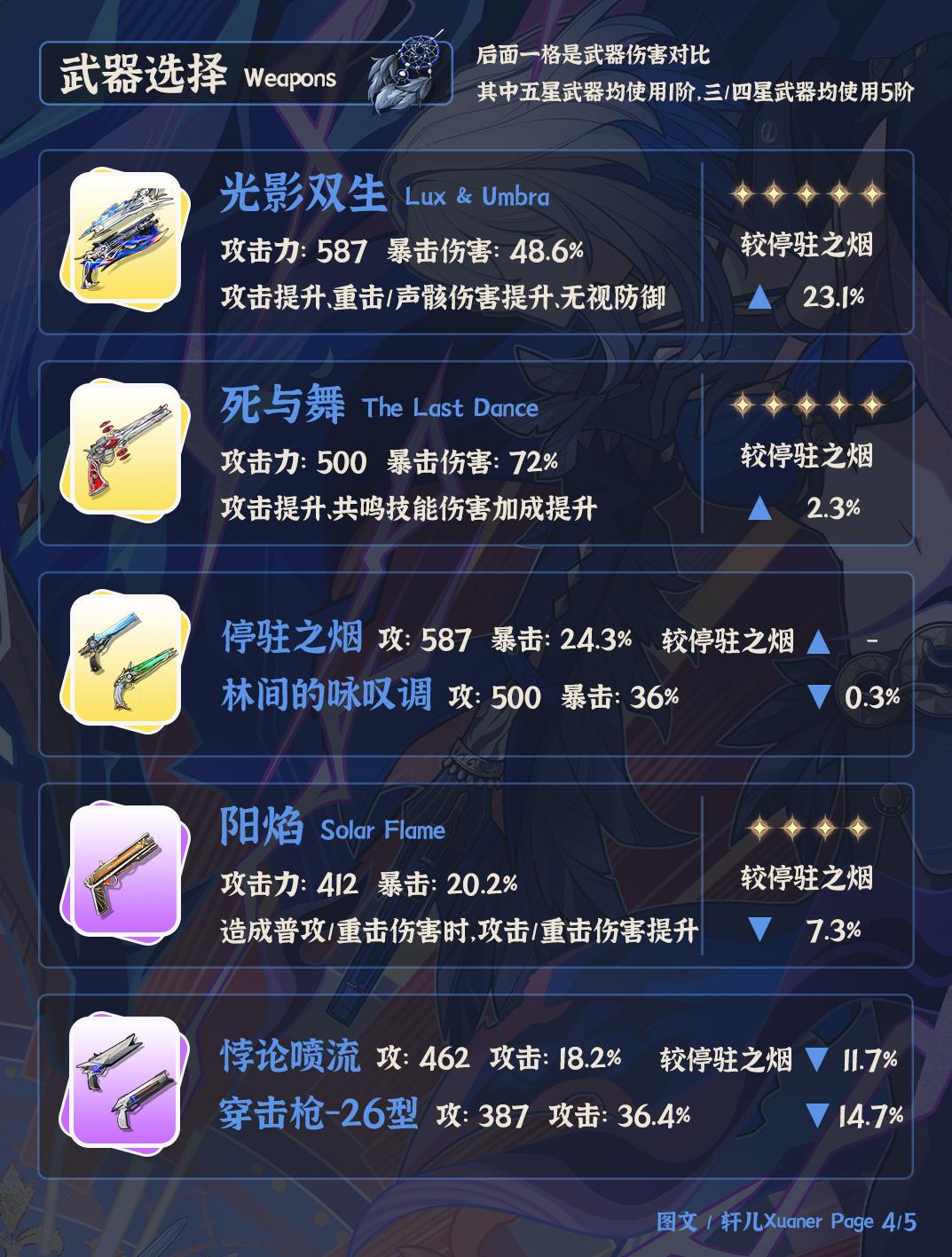 鳴潮嘉貝莉娜武器推薦