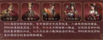 新三國(guó)志曹操傳孫尚香怎么搭配陣容