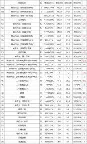 DNF17周年慶光槍輸出數(shù)據(jù)是多少