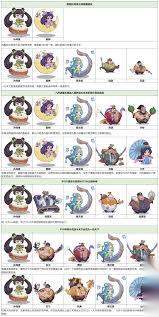 守護(hù)之境孫尚香畢業(yè)怎么搭配