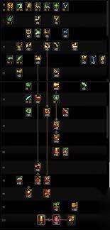 DNF17周年慶締造者輸出數(shù)據(jù)是多少