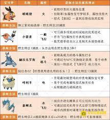 寶可夢(mèng)傳說(shuō)ZA中寶可夢(mèng)如何培養(yǎng)