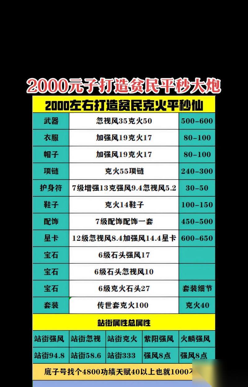 大話西游十級(jí)裝備打造流程是怎樣的 需要哪些材料