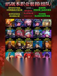 DNF女氣功人造神版本畢業(yè)裝備怎么選