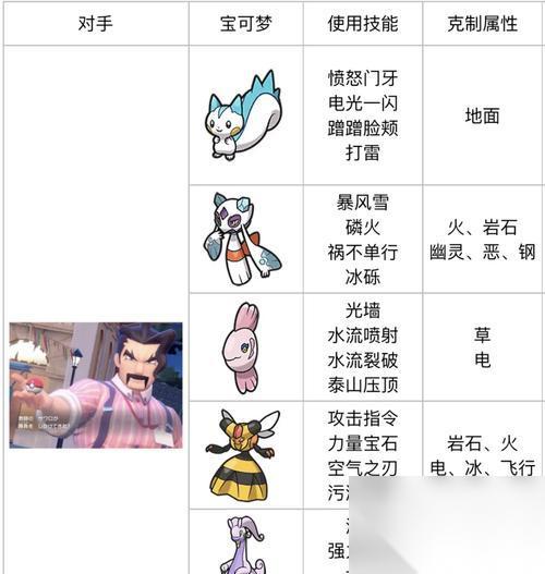 口袋妖怪紫光第6個(gè)道館的路線圖是怎樣的 怎么順利通過(guò)