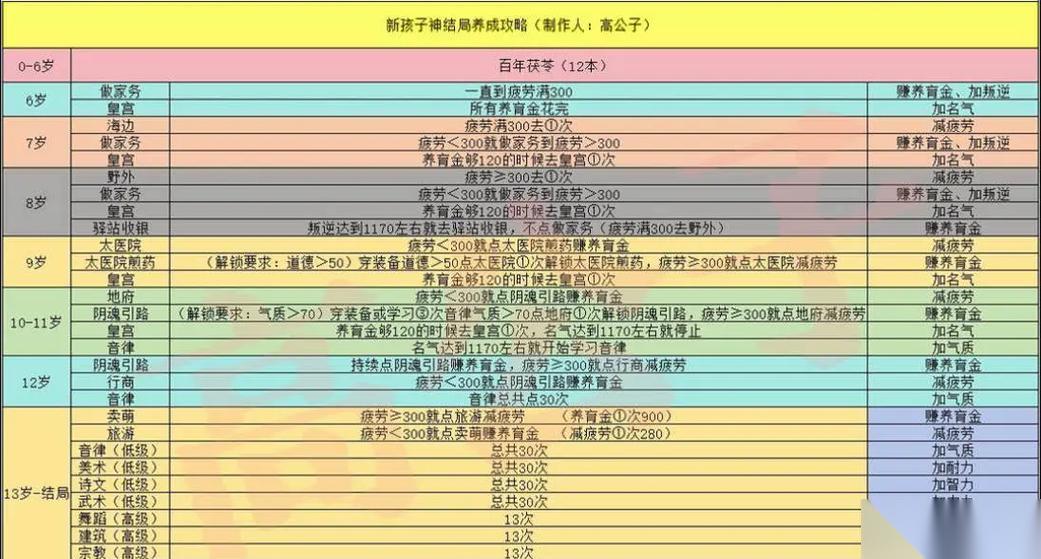 大話西游抗寶寶打法有什么