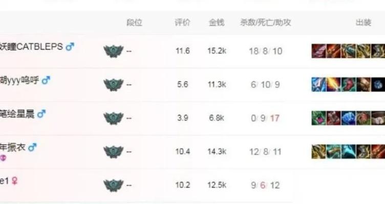 英雄聯(lián)盟怎么認(rèn)輸 認(rèn)輸條件與操作全解析