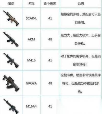 絕地求生裝備怎么用 從萌新到大神的全面裝備手冊(cè)