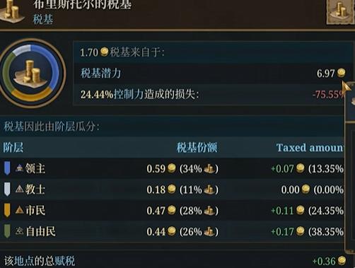 歐陸風(fēng)云5怎么提升經(jīng)濟(jì)